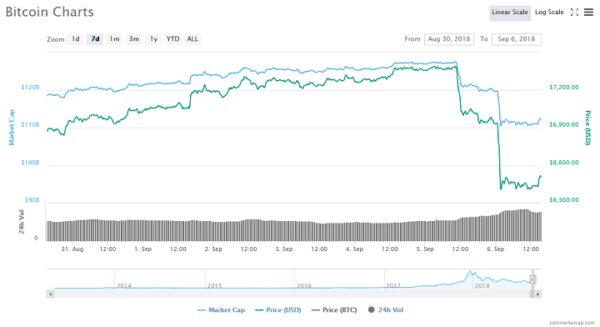 Massive Bitcoin Short Position Opened Before Wednesday’s Drop