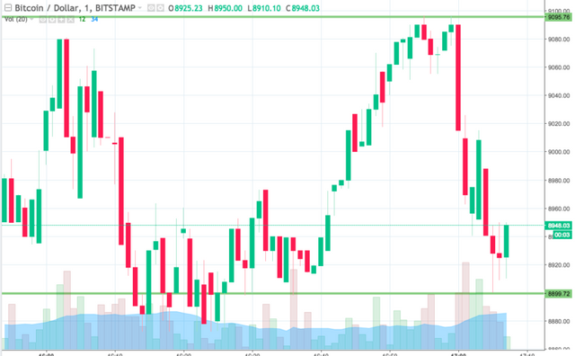 rdd to btc