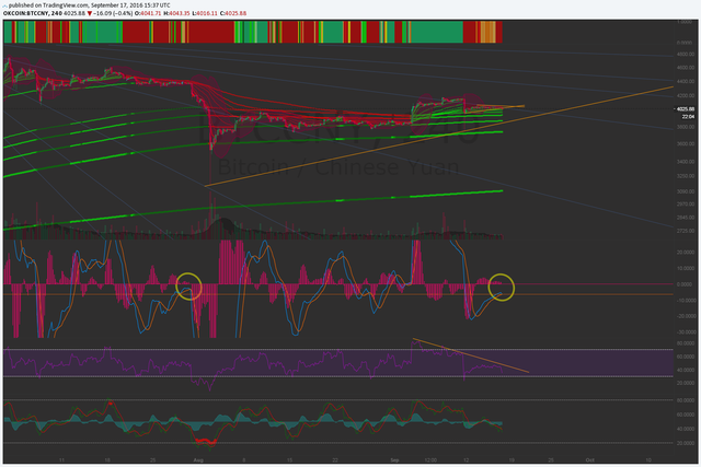 BTC TA