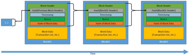 Chaining Blocks.png