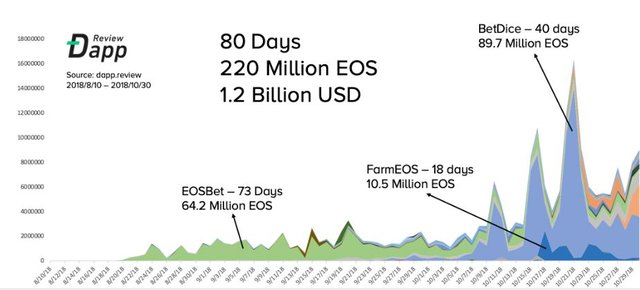 EOS-graph-1.png