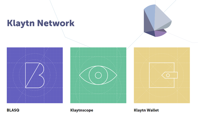 klaytn network.png