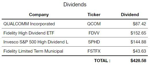 2018-12-31 - dividends.PNG