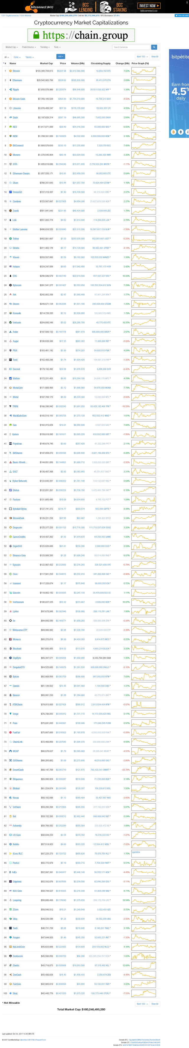 coinmarketcapcom2017-10-31.png