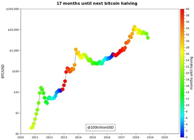 BTC_2018Dec03.jpg