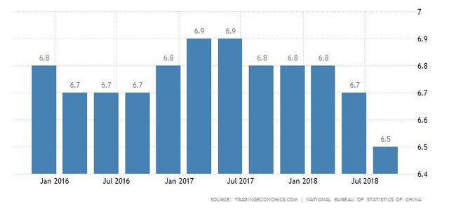 중국GDP 성장률.png