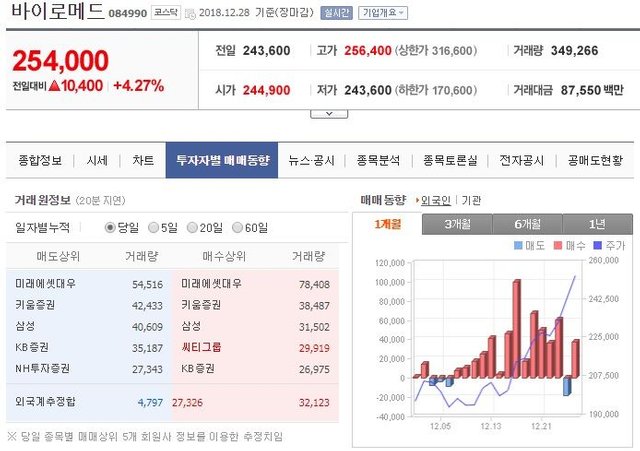 바이로메드 2018-12-30 외국인 순매수.jpg