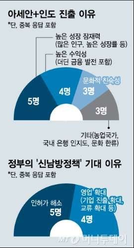 2. 신남방정책.jpg