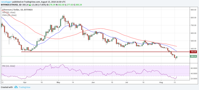 ETH/USD