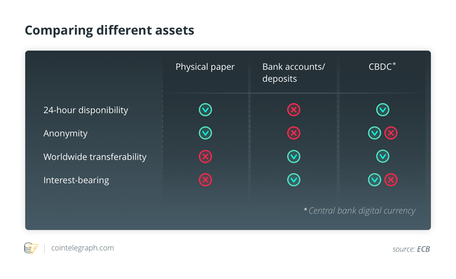 Comparing different assets