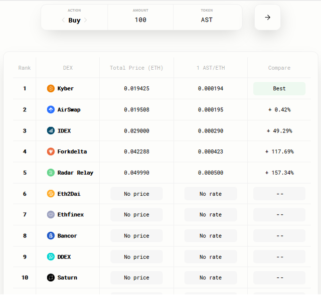 AirSwap Compare Prices AST