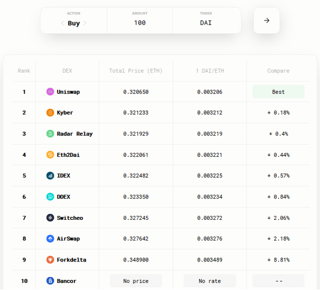 AirSwap Compare Prices