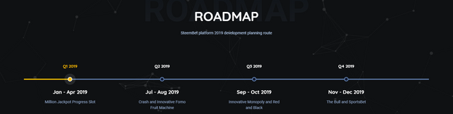 steem-bet.com roadmap