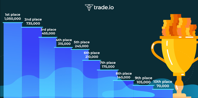 Trade.io Kick Competition