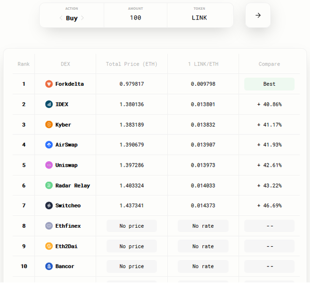 AirSwap Compare Prices LINK