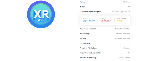 XR Token Sale