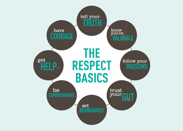respect basics.jpg