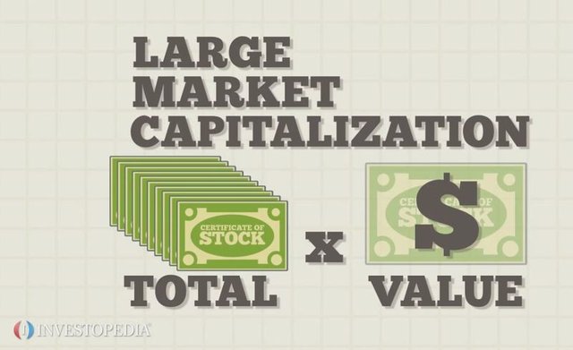 Does Market Cap Matter / Learn Cryptocurrency Market Cap The Ultimate Investor S Guide - Price of the currency, its market capitalization, 24 hour trade volume, supply and change in %.