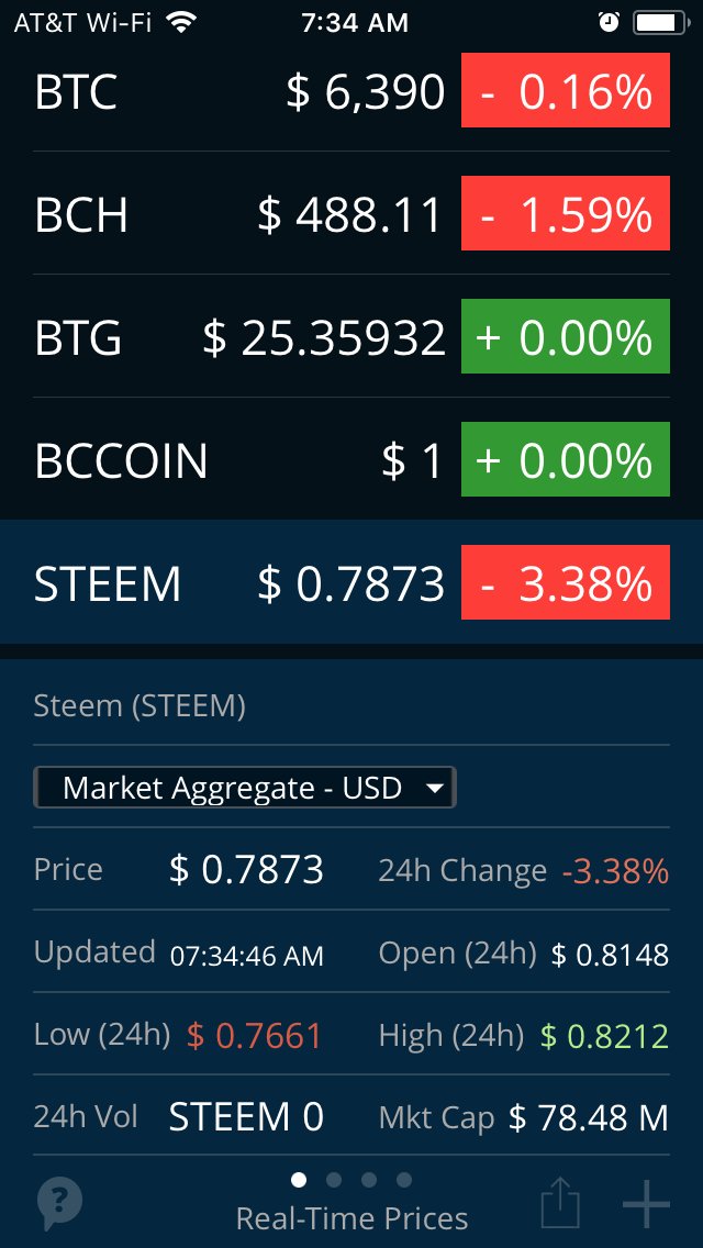 https://s3.us-east-2.amazonaws.com/partiko.io/img/aboutyourbiz-bitconnect-is-still-out-performing-steem-5n7trrmr-1536504037315.png