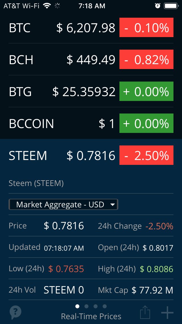 https://s3.us-east-2.amazonaws.com/partiko.io/img/aboutyourbiz-what-happened-to-hf20-making-steem-great-again-fsfornjo-1539354063586.png