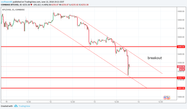 https://s3.us-east-2.amazonaws.com/partiko.io/img/adityaroy-btc-update-13th-june-1528921294884.png