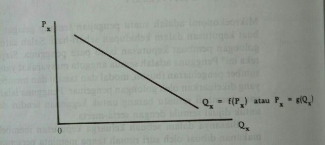 https://s3.us-east-2.amazonaws.com/partiko.io/img/aiyub99-partiko--lesson-11--demand-curve-1530923031462.png