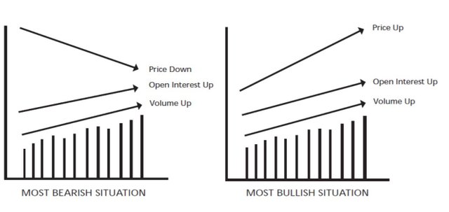 https://s3.us-east-2.amazonaws.com/partiko.io/img/ajaycrypto18-simple-pavolume-profile-can-tell-you-much-whrmabiu-1539679404394.png