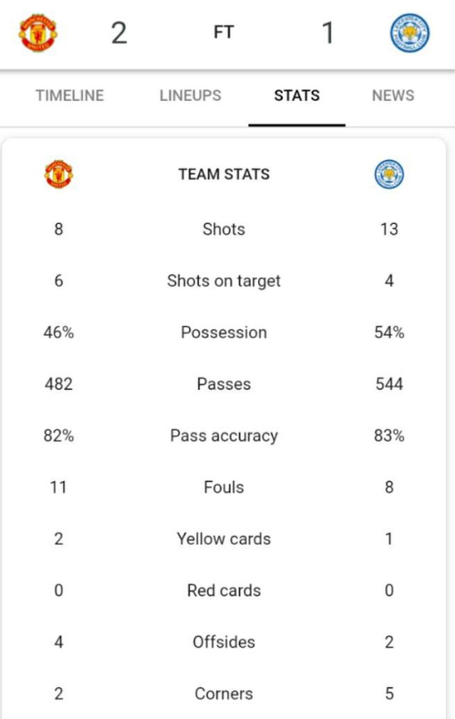 https://s3.us-east-2.amazonaws.com/partiko.io/img/chyril-fulltime-manchester-united-vs-leicester-city-1533934698171.png