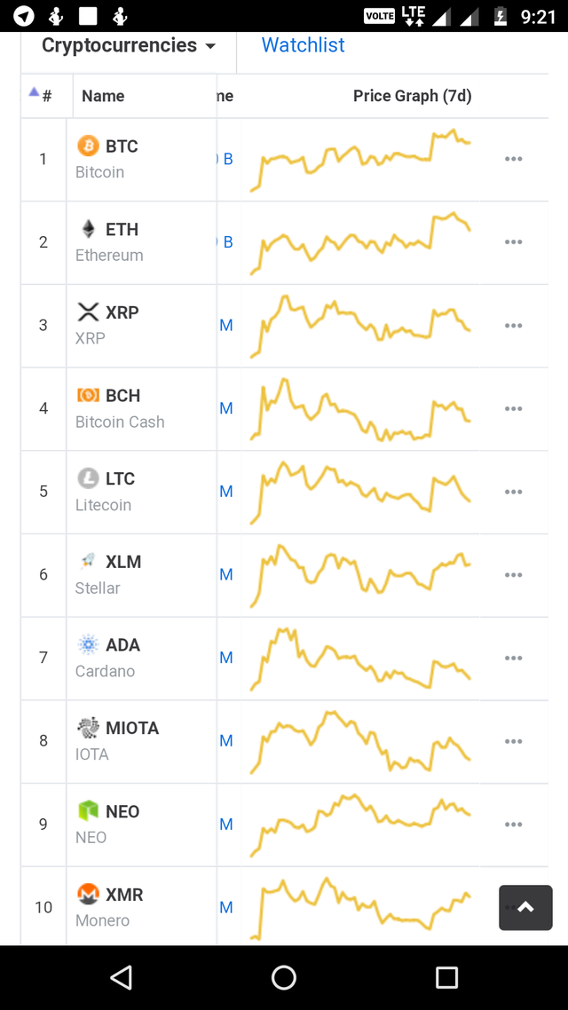 https://s3.us-east-2.amazonaws.com/partiko.io/img/dinkar-top10coins-summary-1531476892117.png