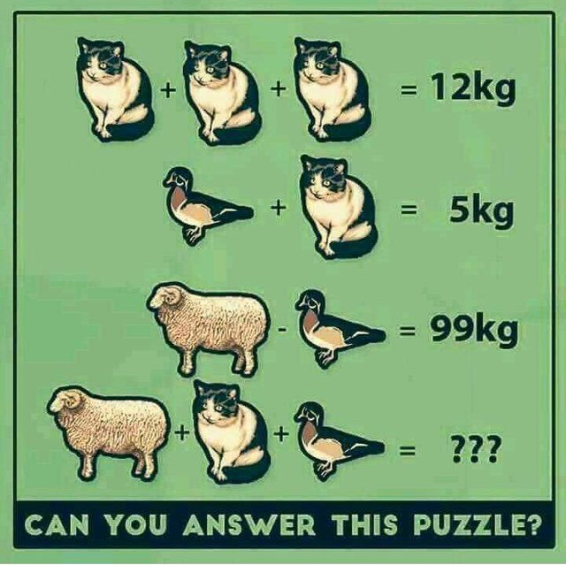 https://s3.us-east-2.amazonaws.com/partiko.io/img/madhulikasingh-puzzle-can-you-solve-thisbcgzs0mi-1536086725583.png