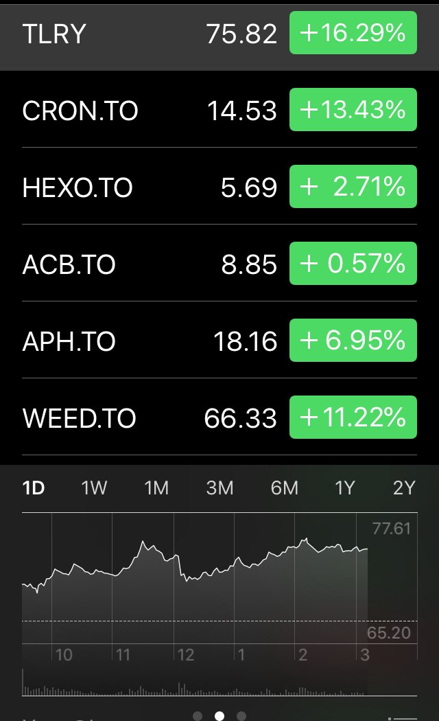 https://s3.us-east-2.amazonaws.com/partiko.io/img/offgridlife-canadian-cannabis-stocks-still-soaring-up-up-and-away0ablajlh-1536088418593.png