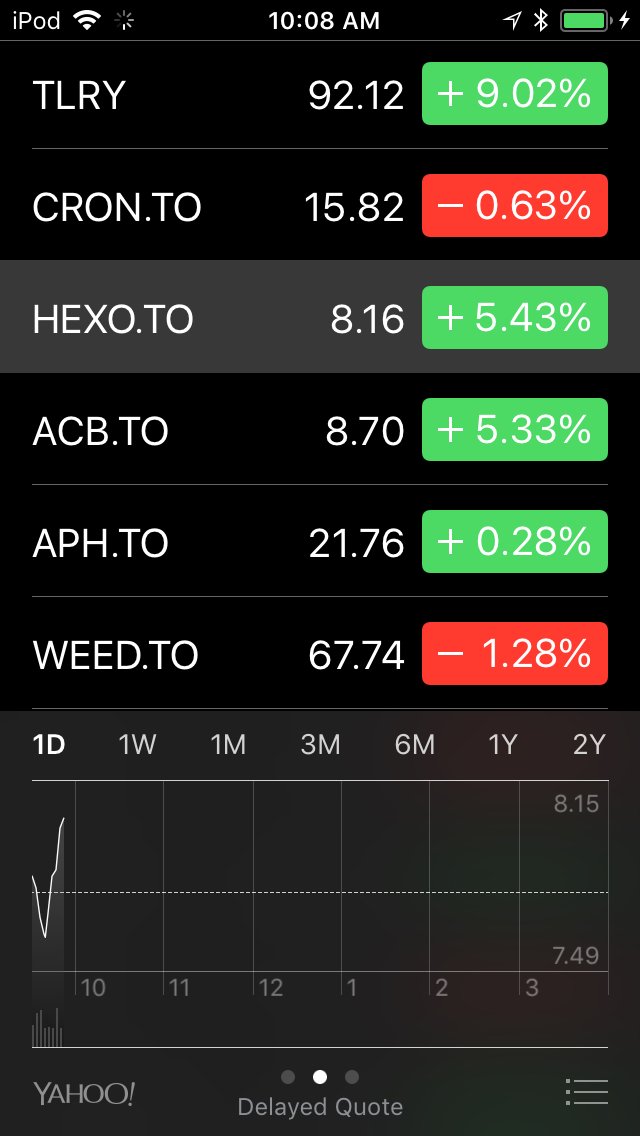 https://s3.us-east-2.amazonaws.com/partiko.io/img/offgridlife-cannabis-stocks-hexo-and-tlry-moving-up-sharply-again-rpo7oxiu-1536675259409.png