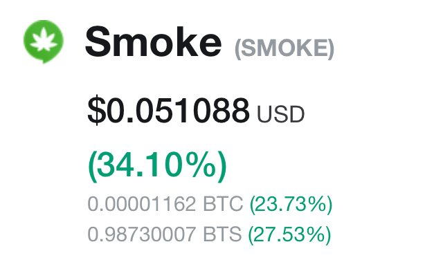 https://s3.us-east-2.amazonaws.com/partiko.io/img/offgridlife-smokeio-token-up-34--getting-high-oaw5edtk-1543492499239.png