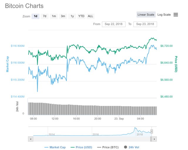 https://s3.us-east-2.amazonaws.com/partiko.io/img/offgridlife-today-may-be-the-day-to-buy-some-bitcoin-ak2i12az-1537701271885.png