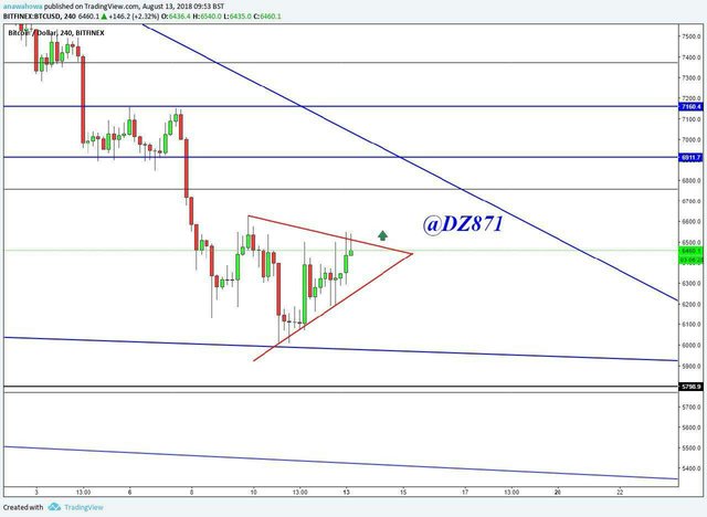 https://s3.us-east-2.amazonaws.com/partiko.io/img/paidtradingcoach-btcusd-update-14082018-1534178291673.png