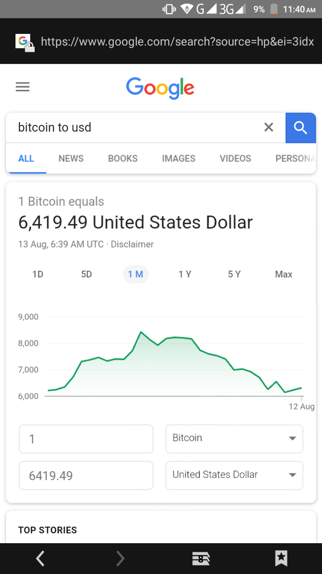 https://s3.us-east-2.amazonaws.com/partiko.io/img/rabiagilani-bitcoin-today-price-1534142819603.png