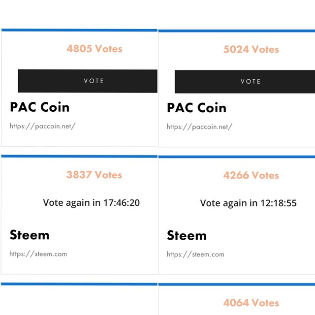 https://s3.us-east-2.amazonaws.com/partiko.io/img/trevonjb-steem-pulls-within-800-ysn3esa1-1539822100293.png