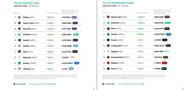 MyCointainer