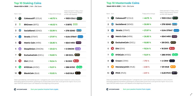 MyCointainer