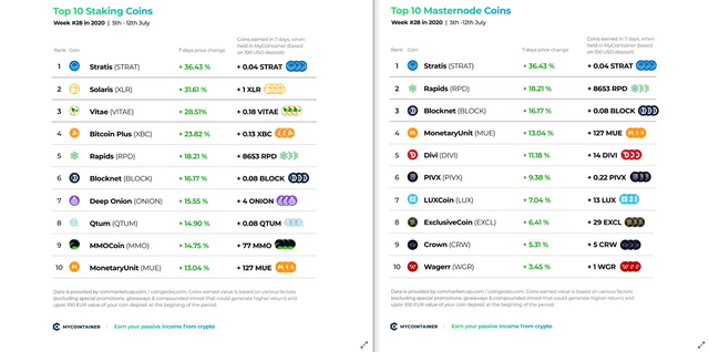 MyCointainer