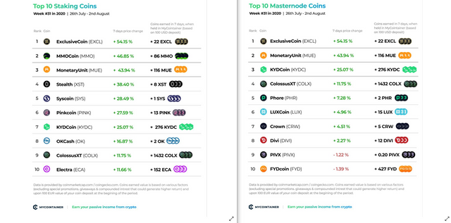 MyCointainer