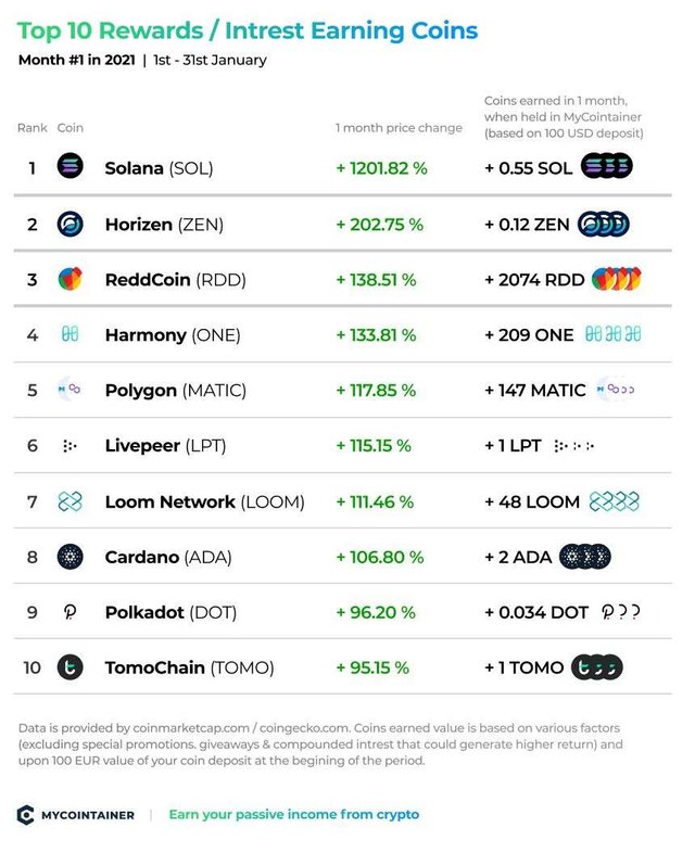 MyCointainer