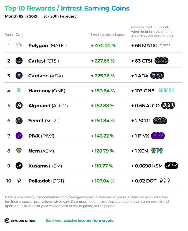 MyCointainer