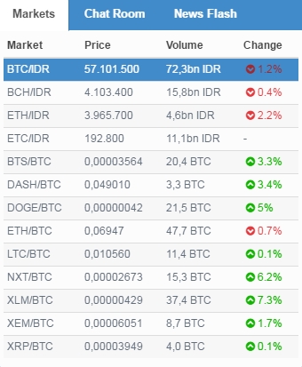 crypto ppars indonesia currency