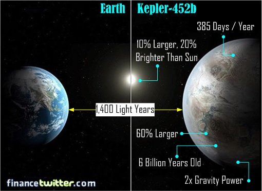 Earth-vs-Kepler-452b-Earth-2.0-Comparison.jpg