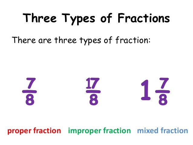 Types of Fractions - Examples