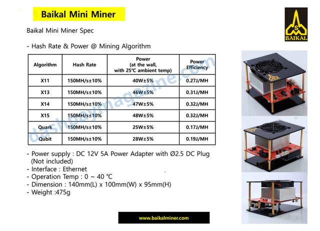 dashpay-magazine-baikal-multi-algorithm-150M-miner-x11-x12-x13-quark-x15-qubit-specification150 Miner specs