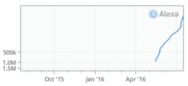 steemit traffic