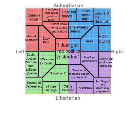 politicalpartitions