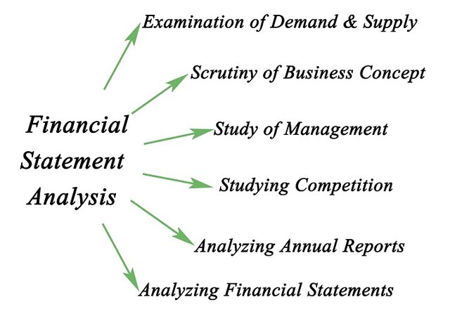 Image of fundamental investing graph